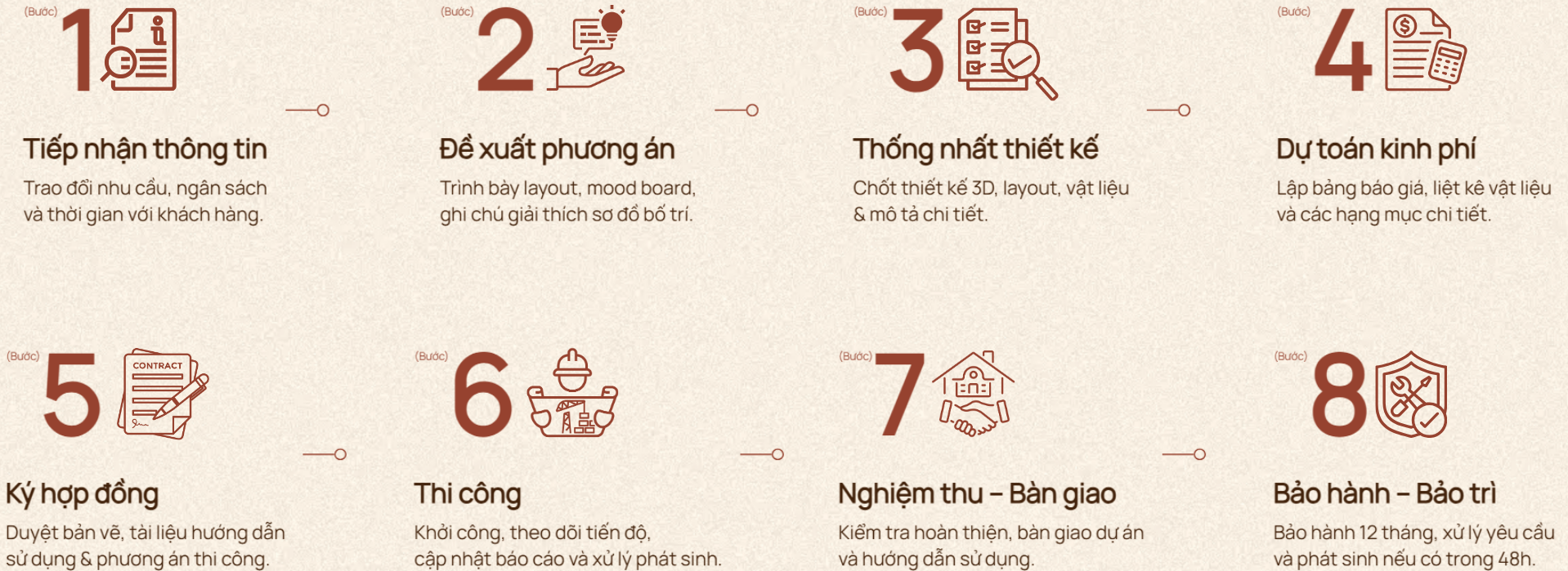 Quy trình thiết kế và thi công trọn gói của DBHomes